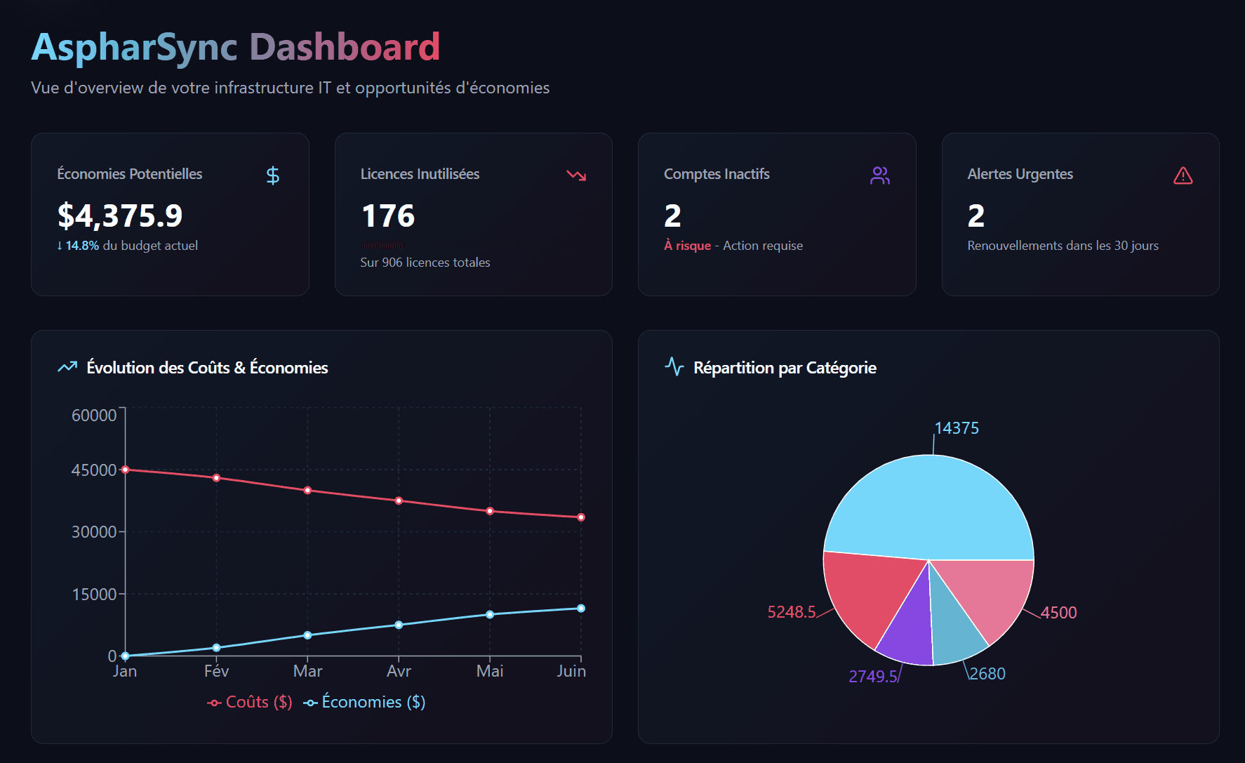 AspharSync dashboard