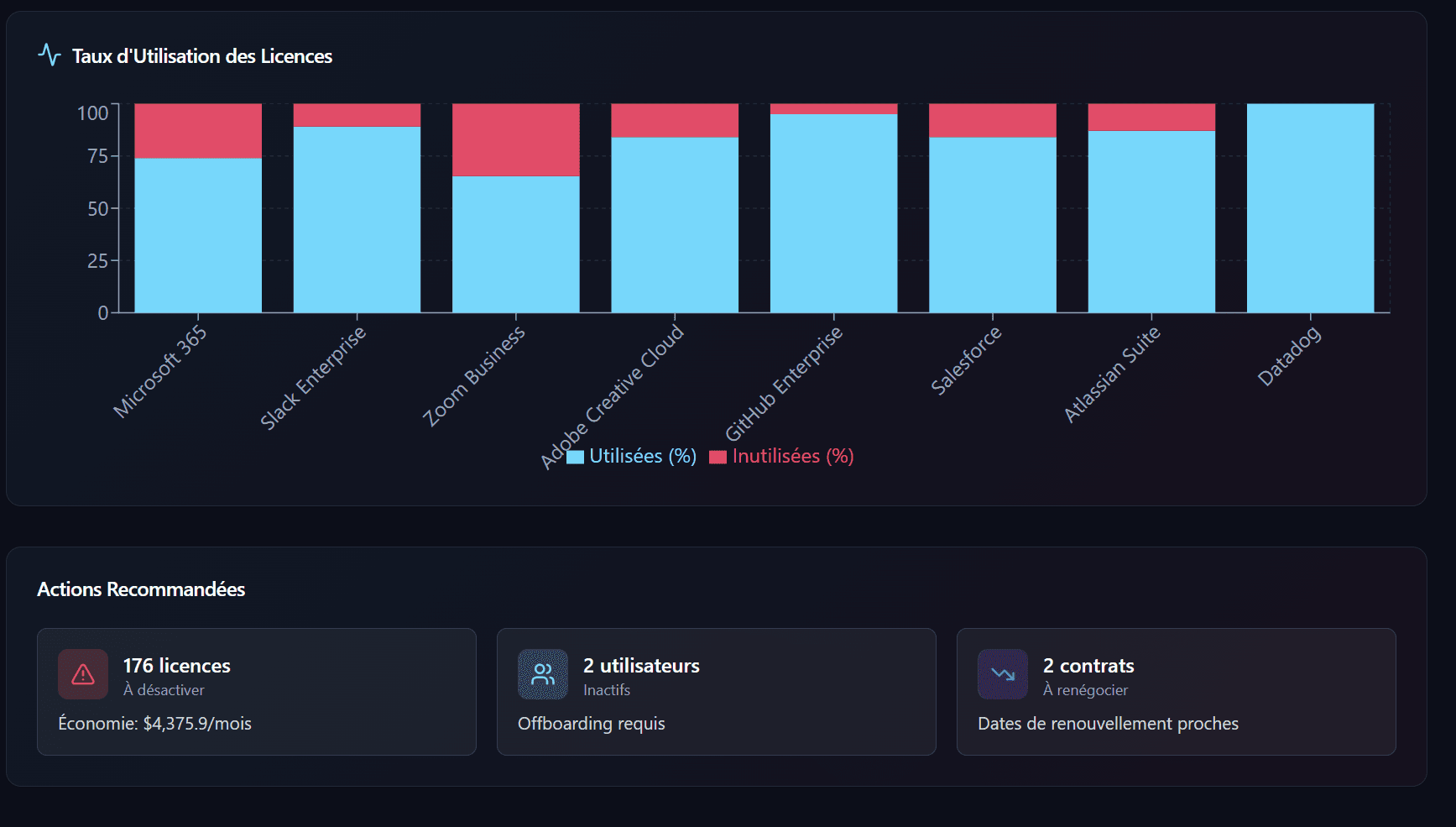 AspharSync inventory and modules