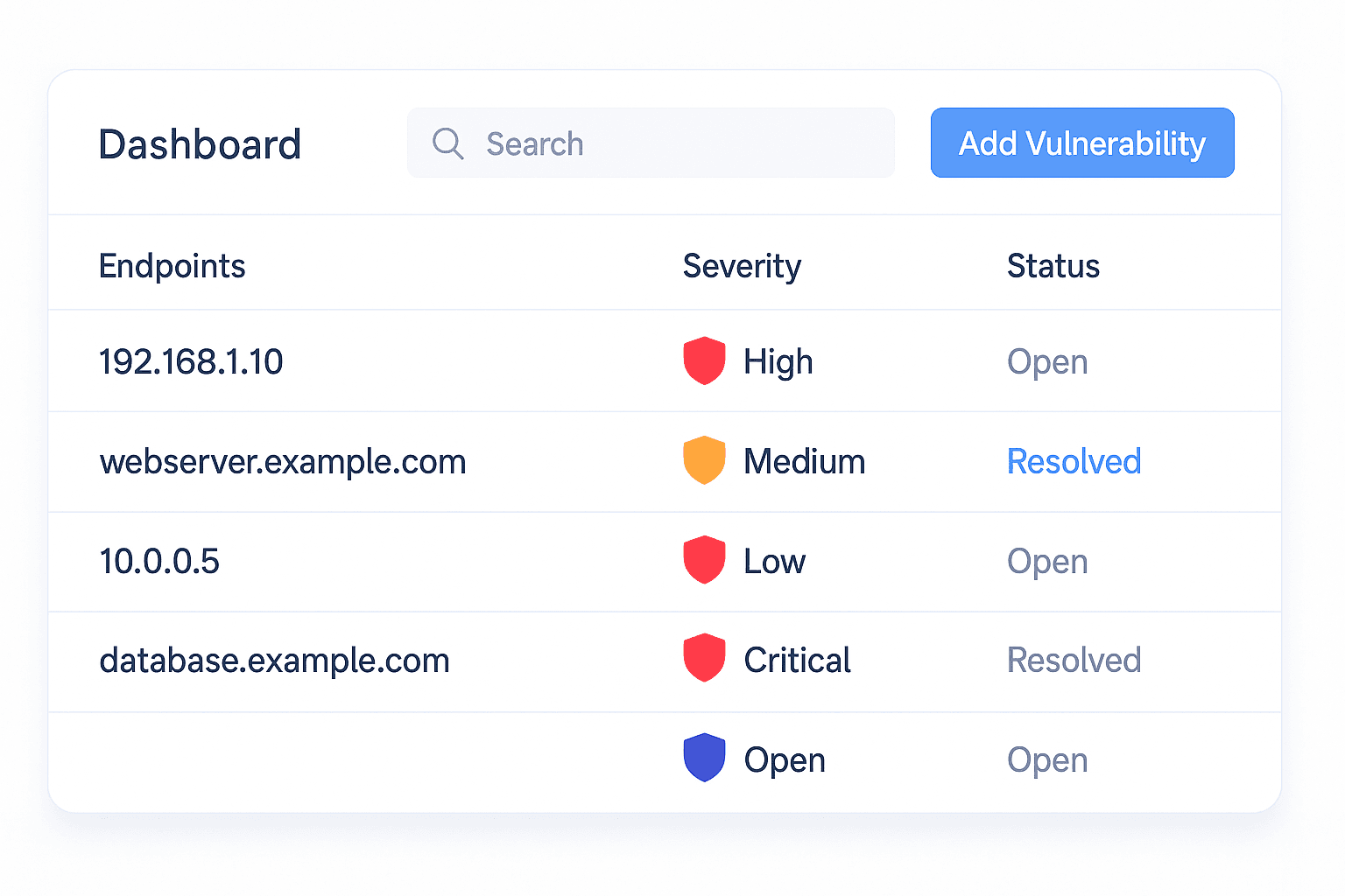Web & API penetration testing