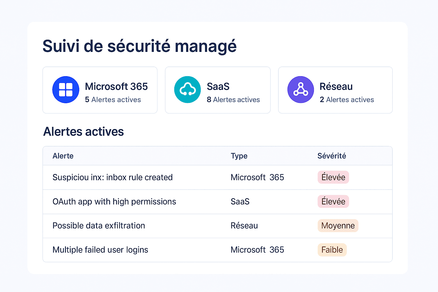 Managed security monitoring overview
