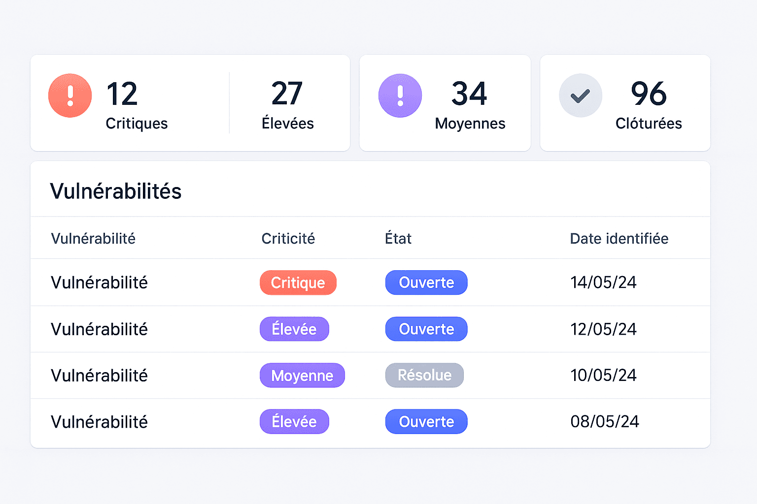 Vulnerability tracking dashboard