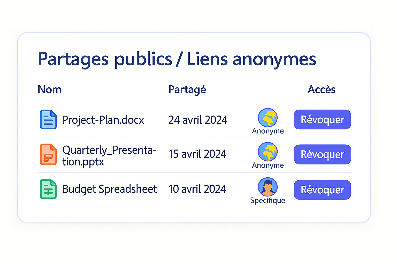 Example of public sharing report to show to leadership