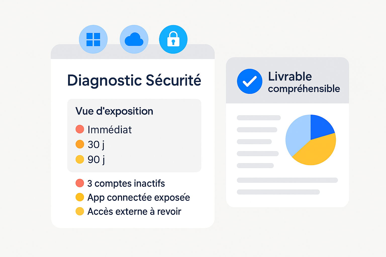 SMB / Mid-market security diagnostic